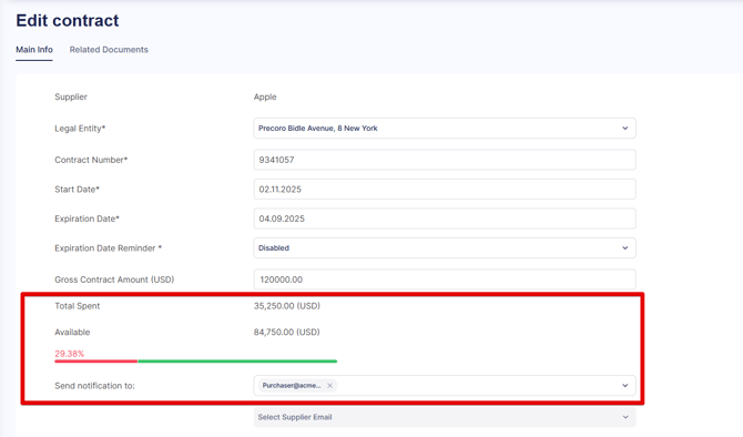 A photo showing available and spent amounts within a contract