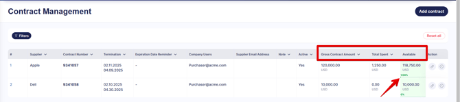 A highlighted image of the contract management page