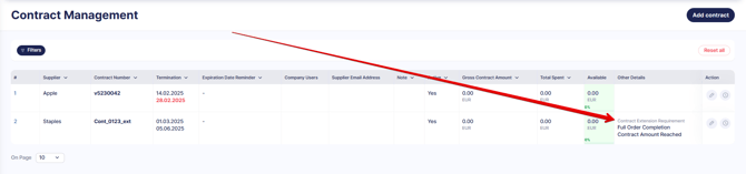 The column in contract managing displaying custom field's values