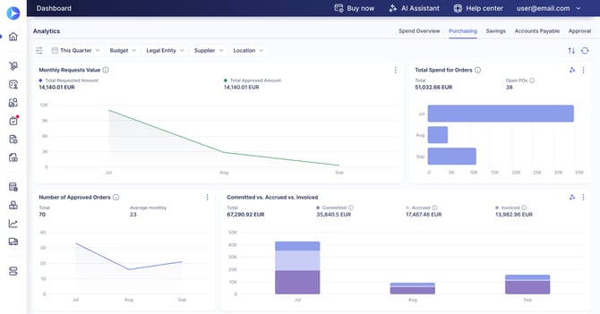 dashboard-purchasing