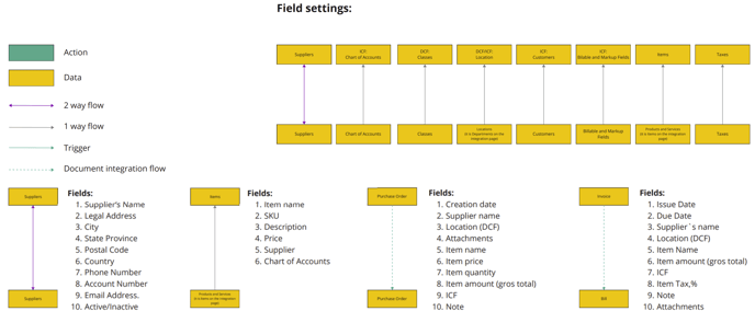 fields_mapping