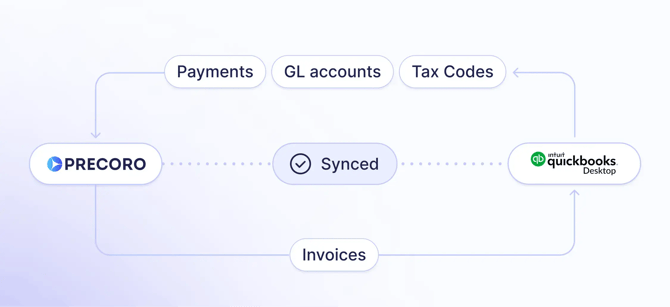 precoro-sync-quickbooks-desktop