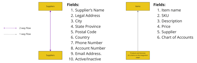 suppliers_and_items_mapping