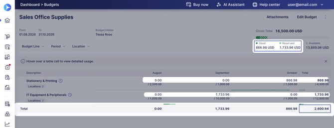 total (used+reserved)-budget-lines (1)